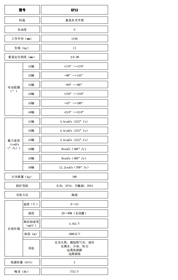 KP12參數.jpg
